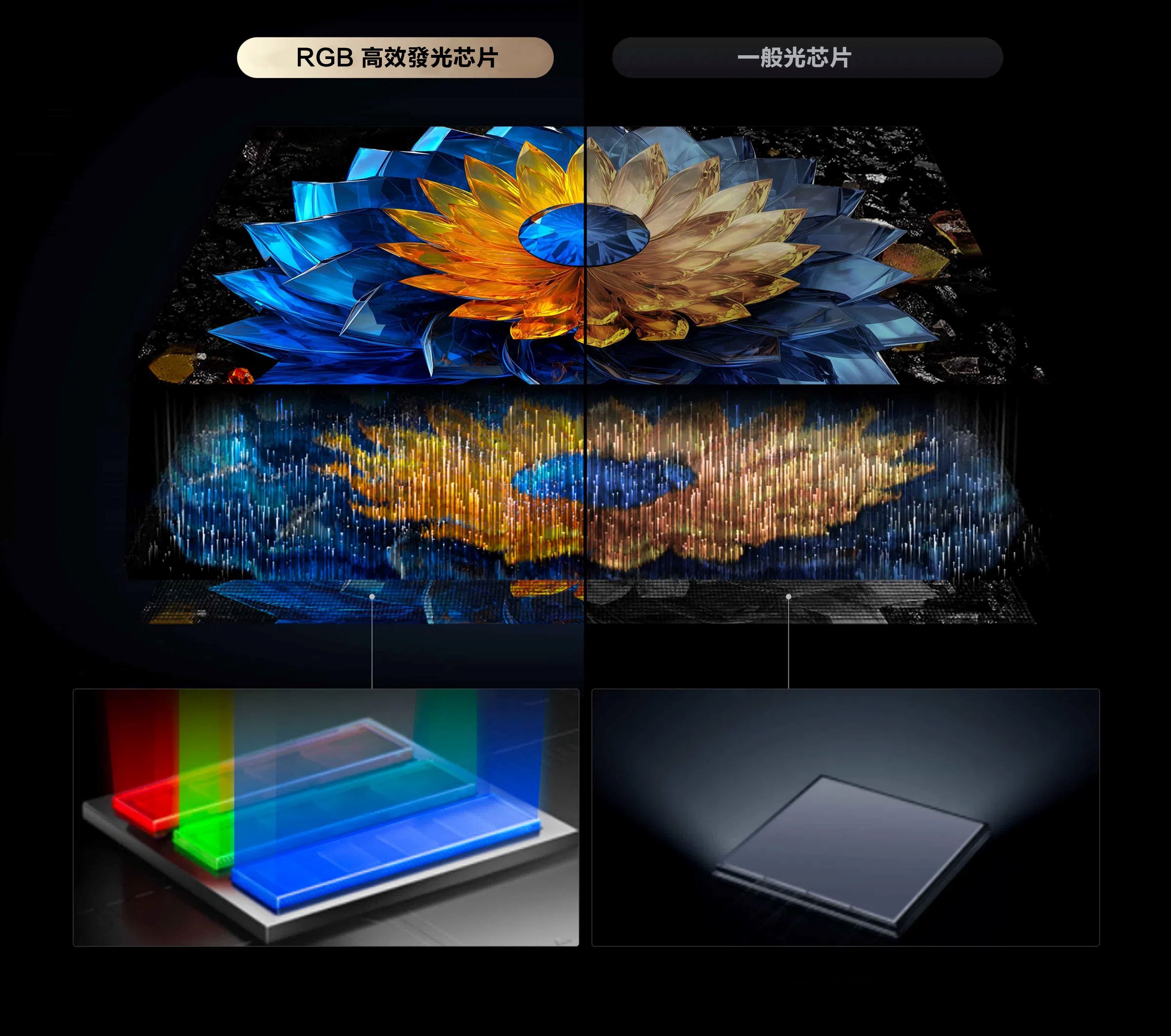 RGB Powerful Light-emitting Chip VS Conventional