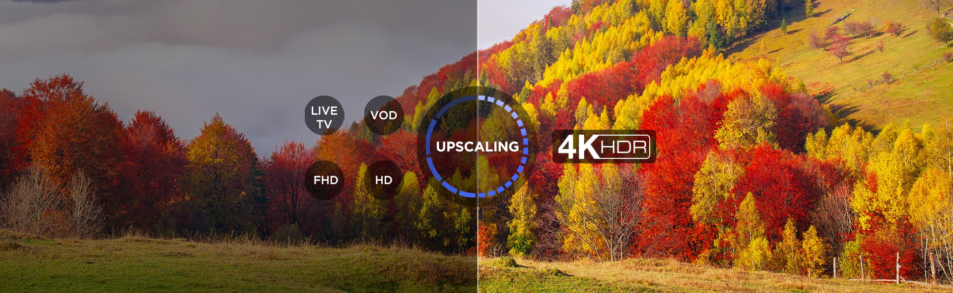 upscalling 4K UHD TV's