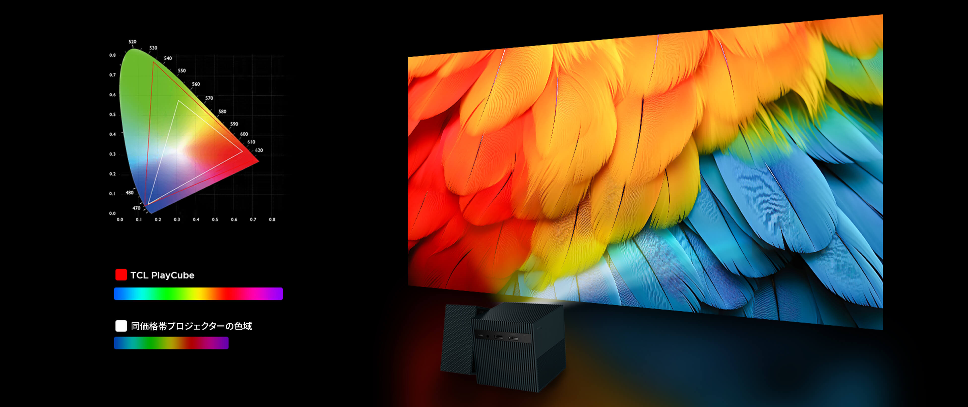 Serie-TCL Projector PlayCube TCL PlayCube | TCL Japan / 日本語