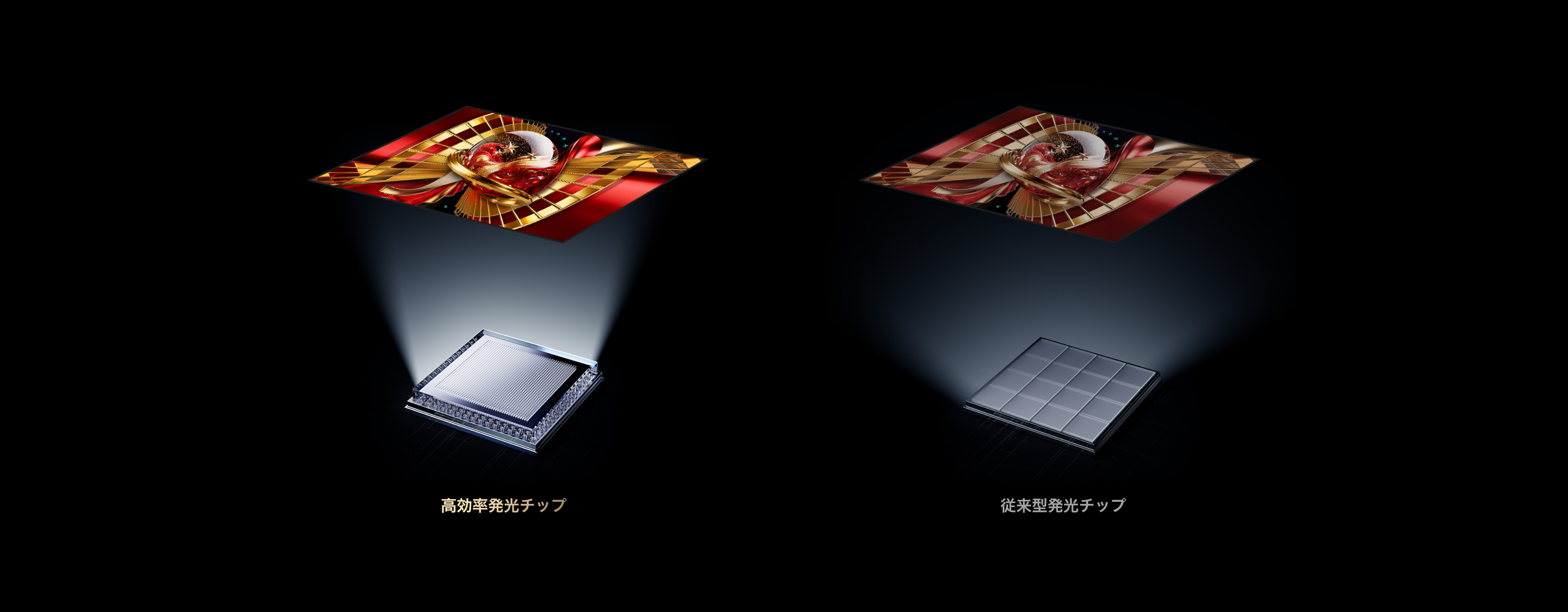 Powerful Light-emitting Chip Vs Conventional 