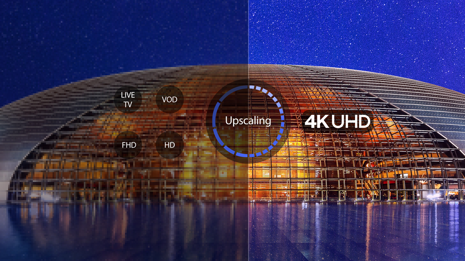 TCL p618 4K upscaling