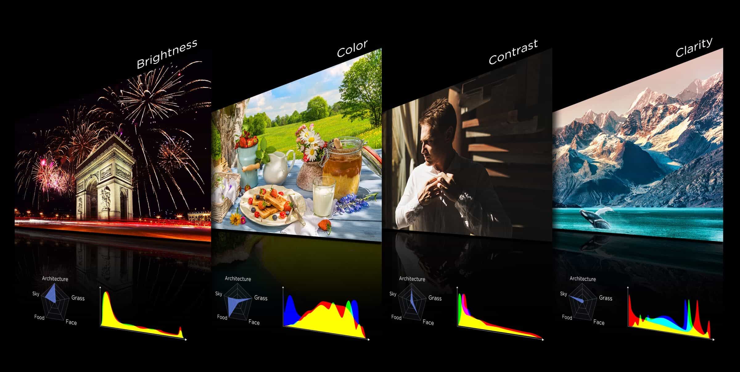 TCL TV QM850G Optimización de escenas reales