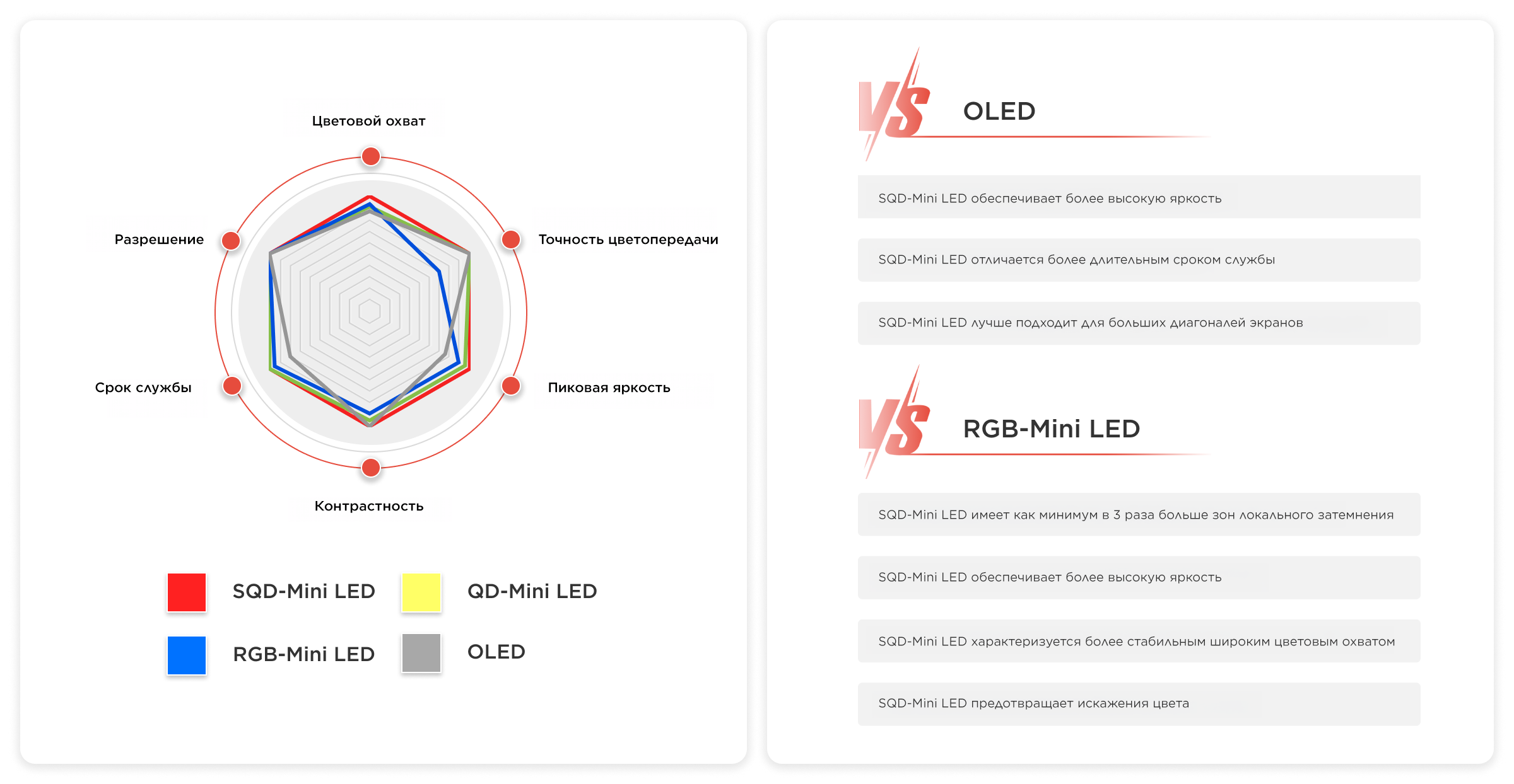 TCL SGD-Minl LED Technology: The Pinnacle of Display Technology
