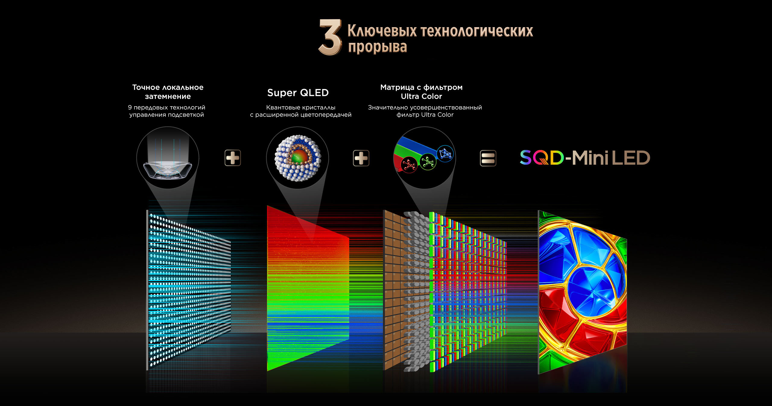 TCL SQD-Mini LED: 3 Core Technical Breakthroughs