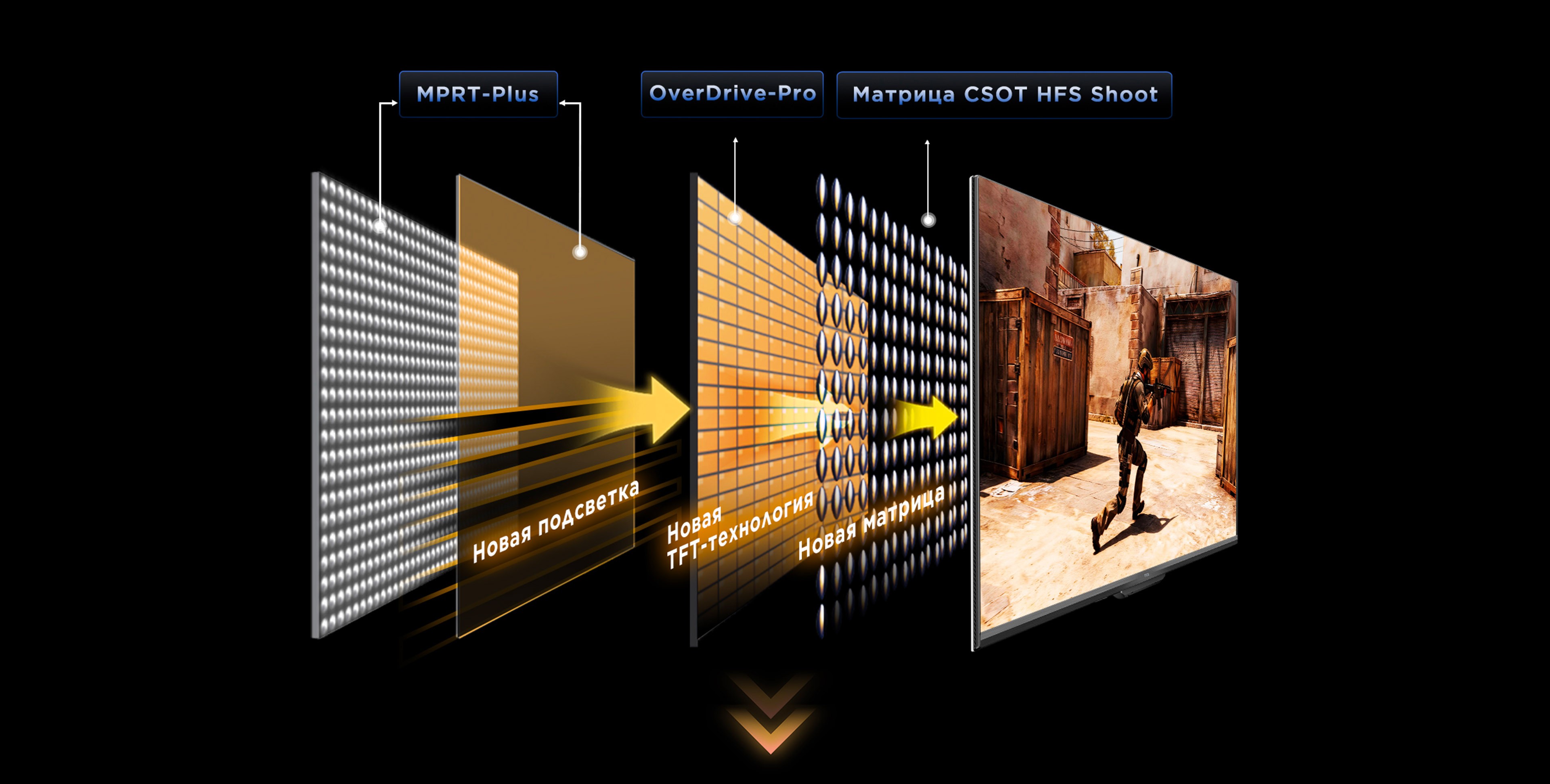 TCL Motion Clarity Technology