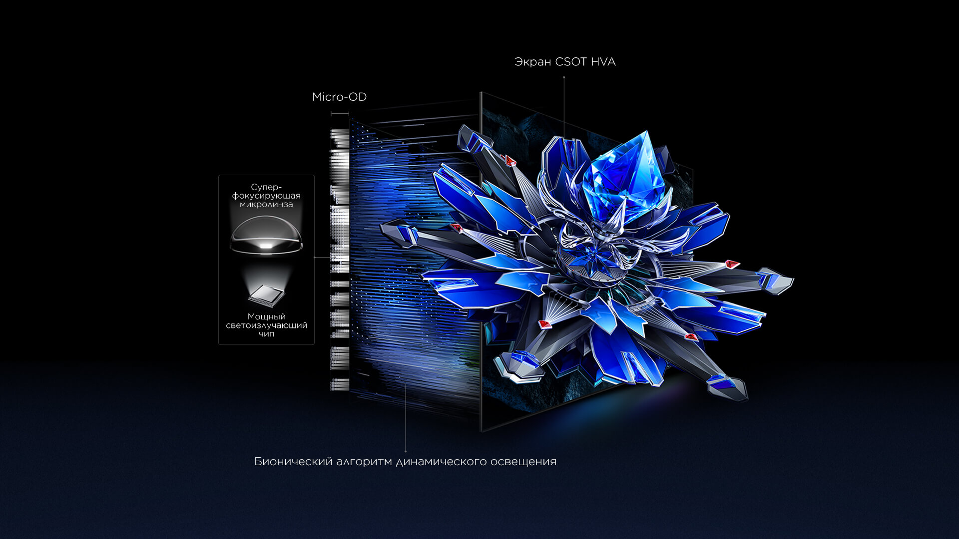 TCL All-domain Halo Control Technology