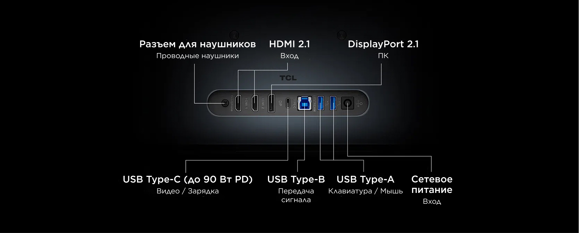 TCL 32X3A 32 Inch Monitor Comprehensive Connectivity