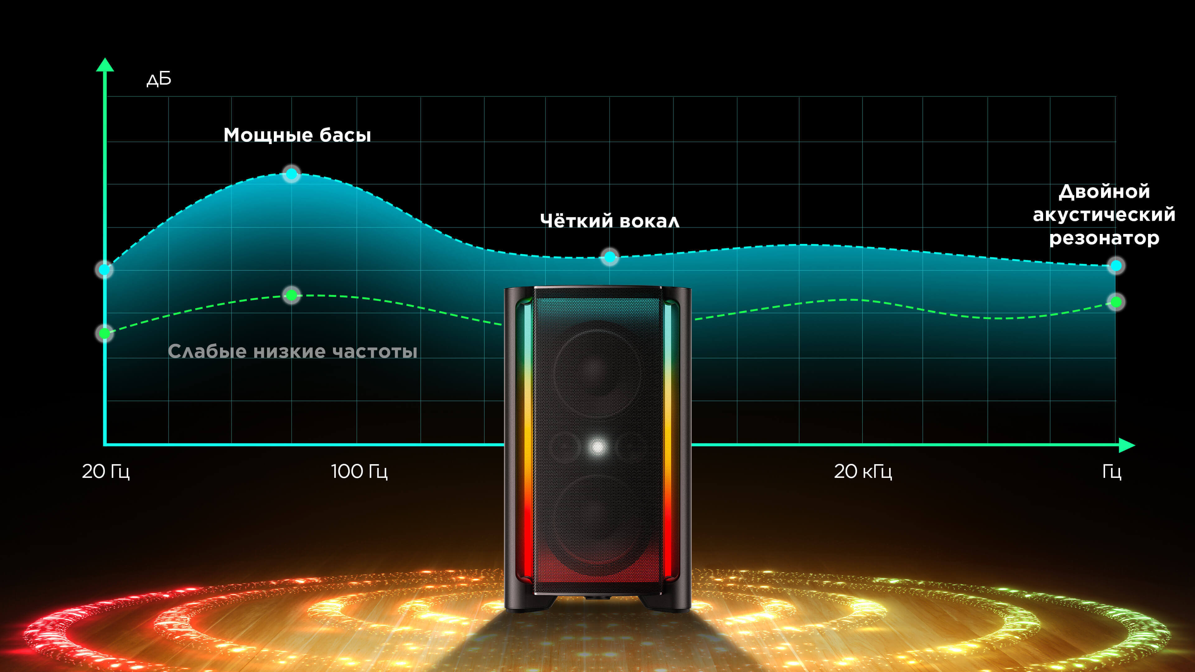 TCL TP300K Party Speaker with Dynamic Range Boost Algorithm