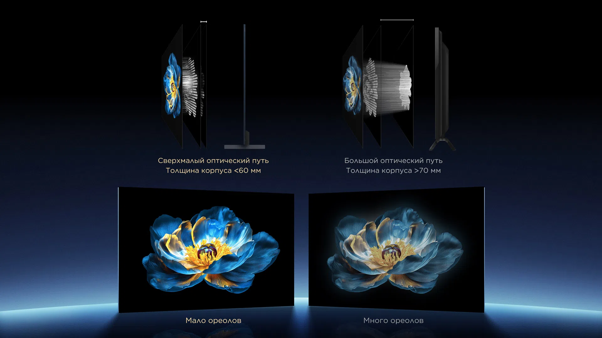 Micro-OD vs. Bigger-OD