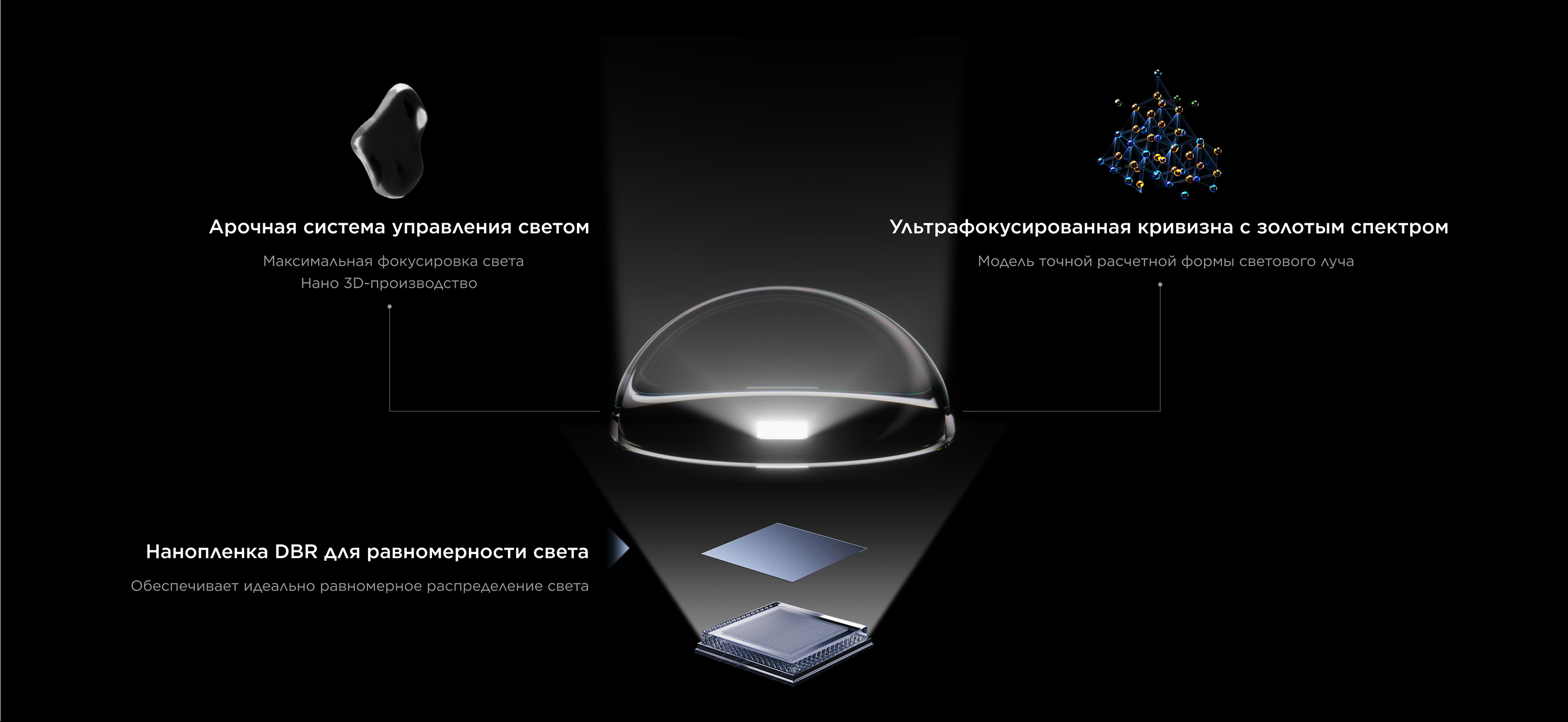 TCL All-domain Halo Control Technology - Super Condensed Micro Lens