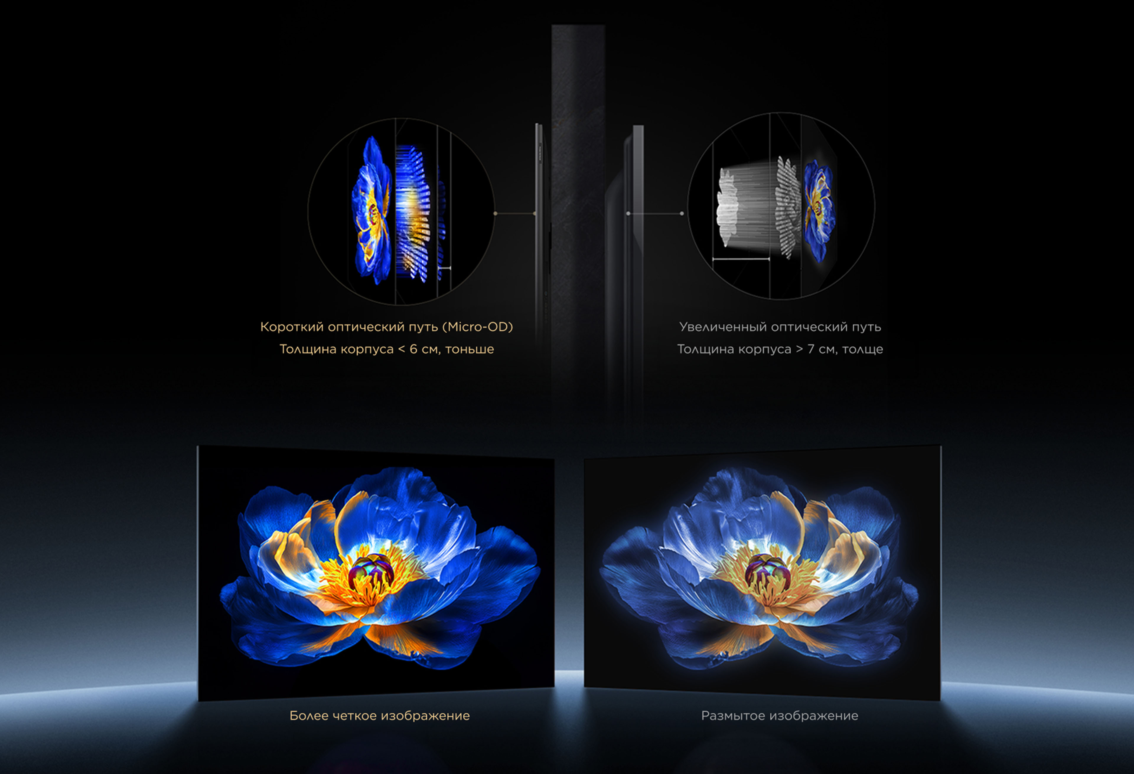Micro-OD  Technology Better image quality, thinner body.