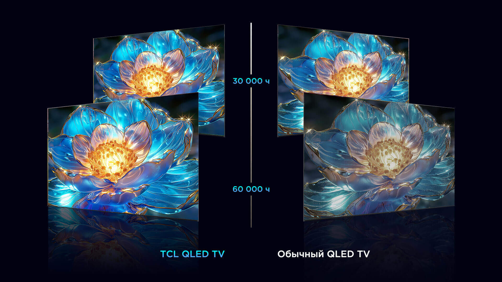 Преимущества телевизора TCL T7B Smart TV