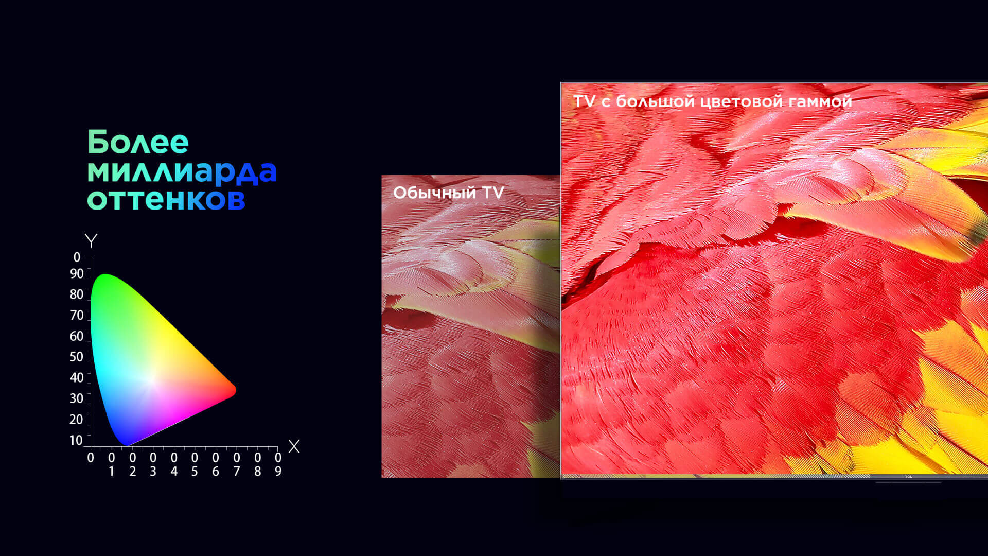 Переваги телевізора TCL T7B Smart TV