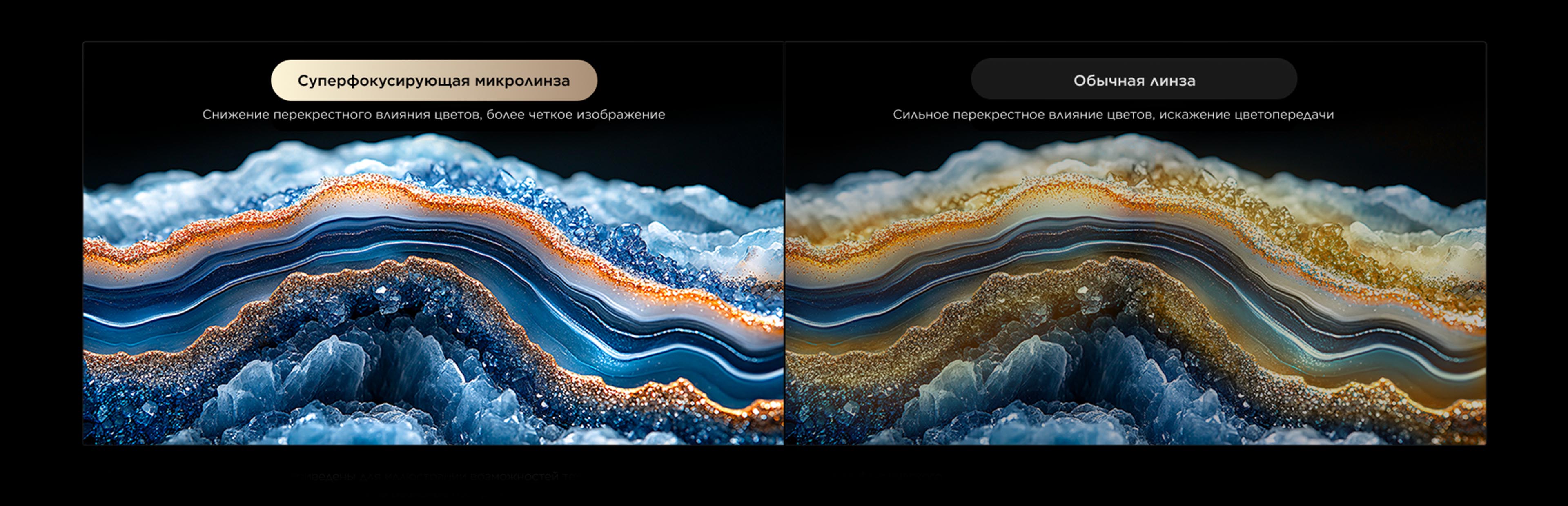 TCL Super Condensed Micro Lens VS Conventional 