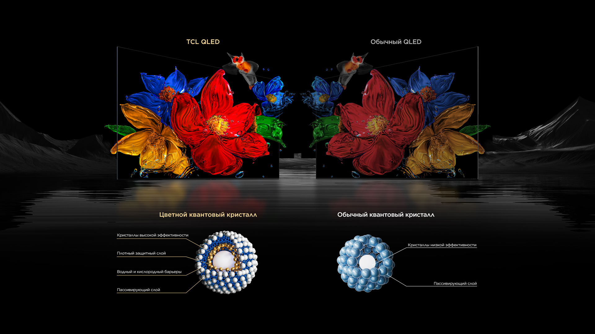 TCL QLED vs. Conventional QLED
