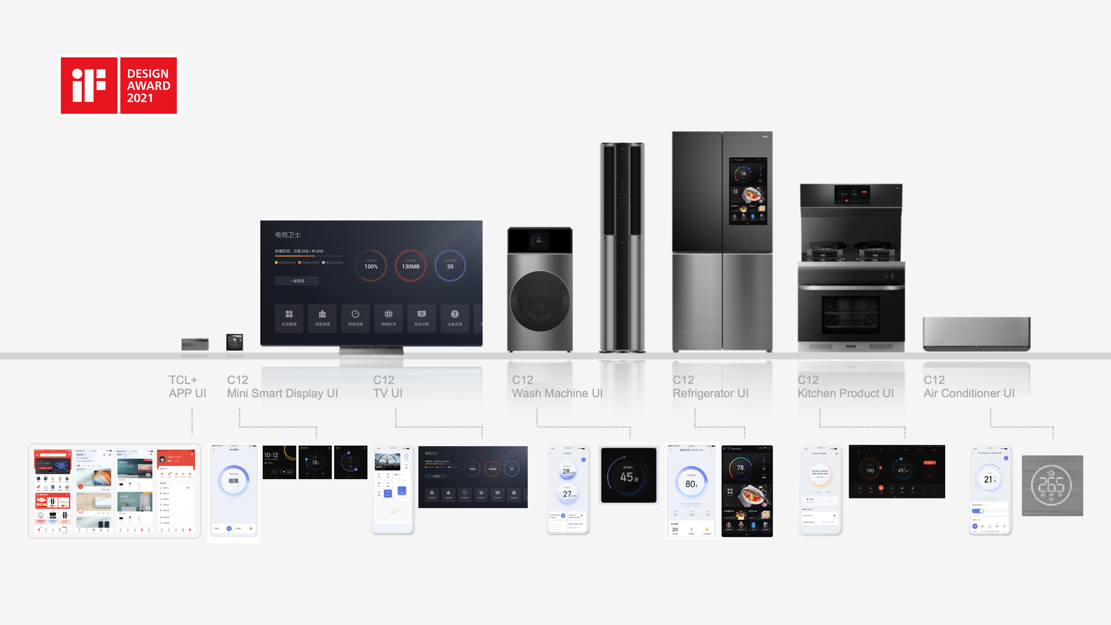 User Experience Design