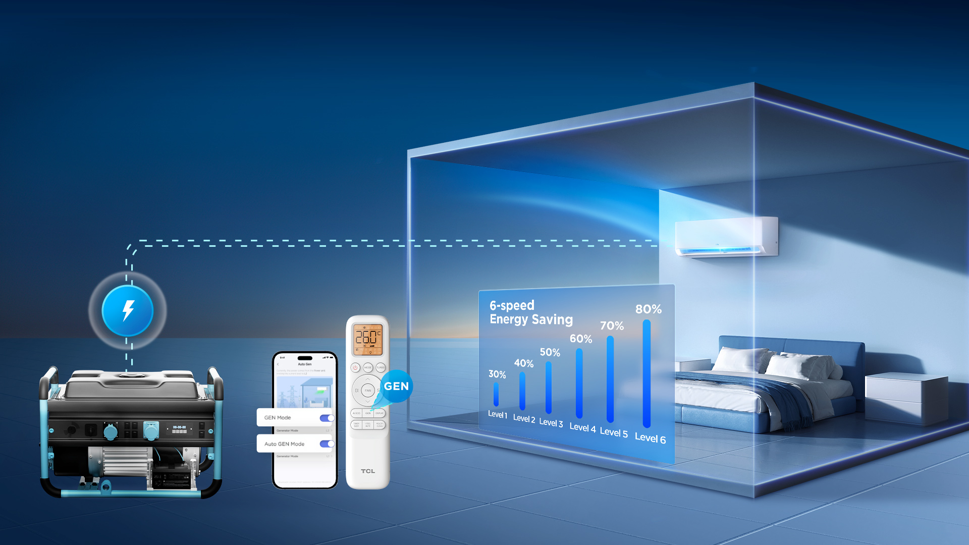 TCL SaveIN AI Series AC 6-speed Gen Mode