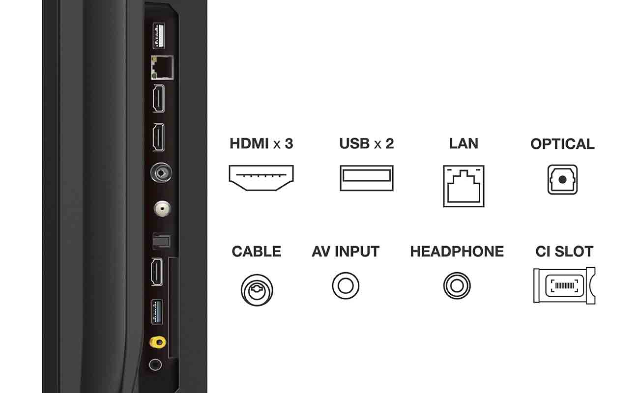 Samsung Tv Sonos Arc Rear Connections Hdmi Connect Wifi Speaker To