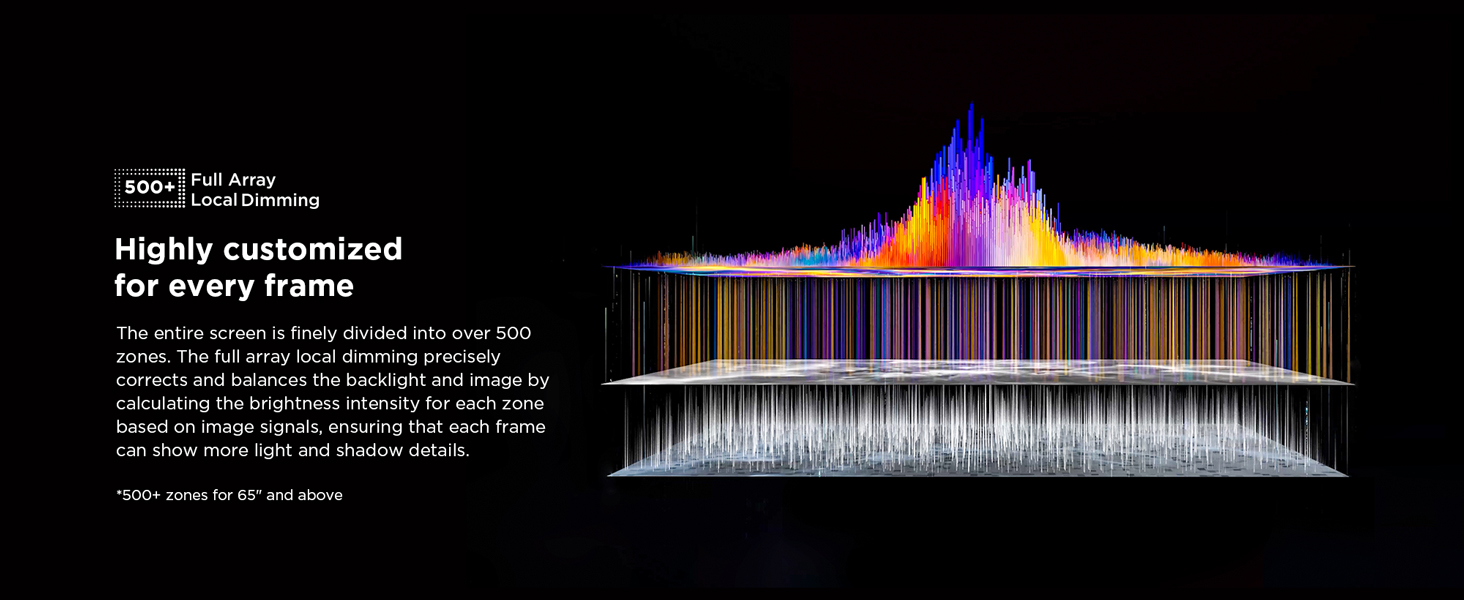 Full Arrary Local Dimming 500+