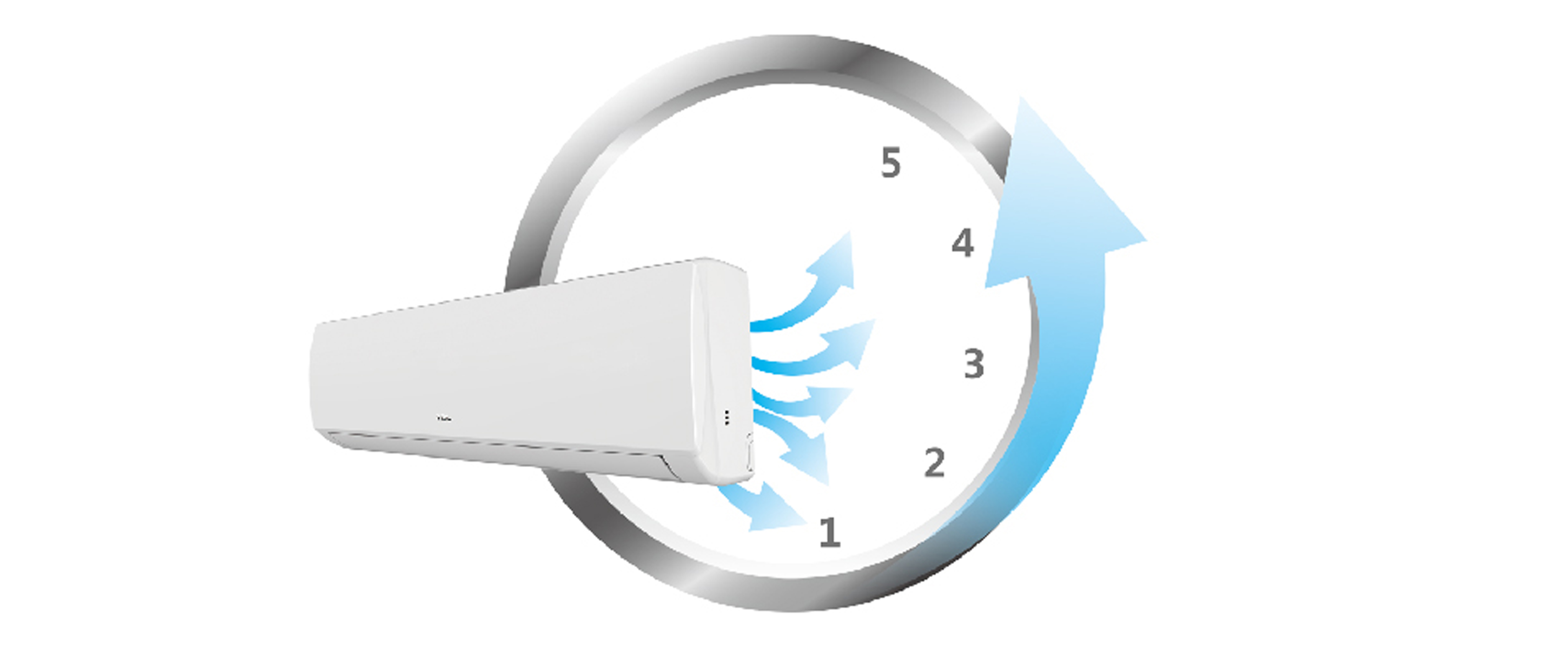 TCL AC 5 levels of fan speed