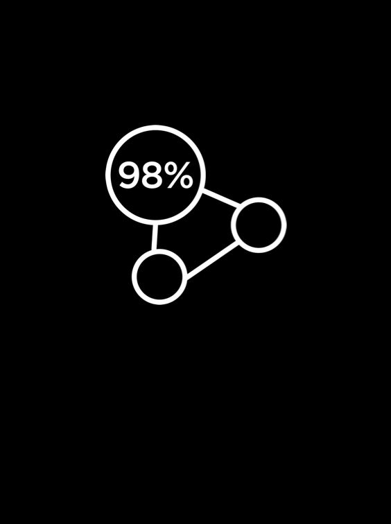 98% DCI-P3 Ultra-high color gamut