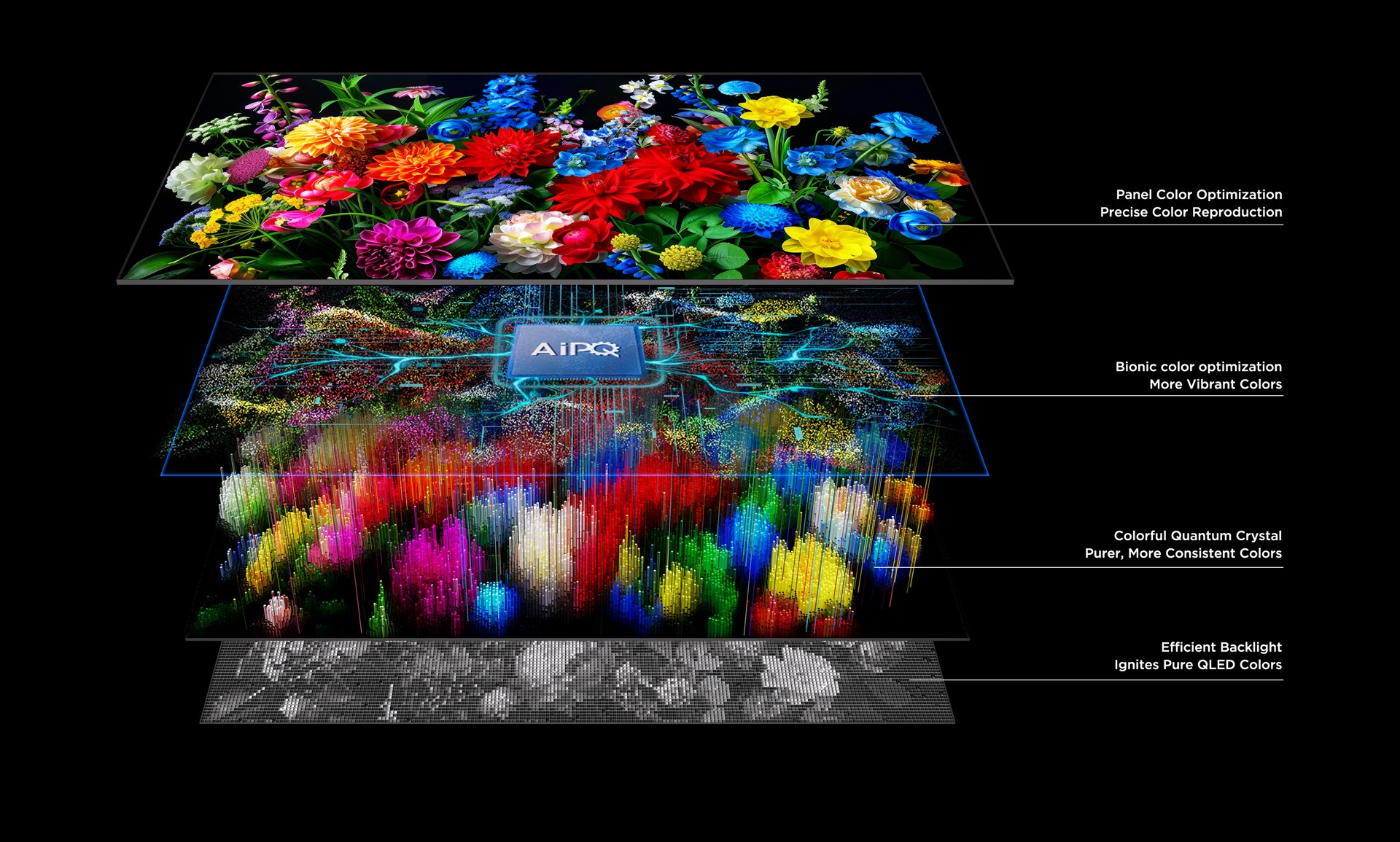 A Premium QLED TV: Superior Color. More Eco-friendly.