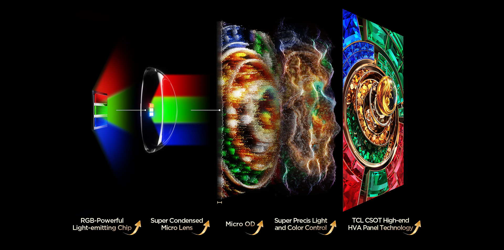 TCL is lightyears ahead in conquering the RGB-Mini LED crosstalk issue