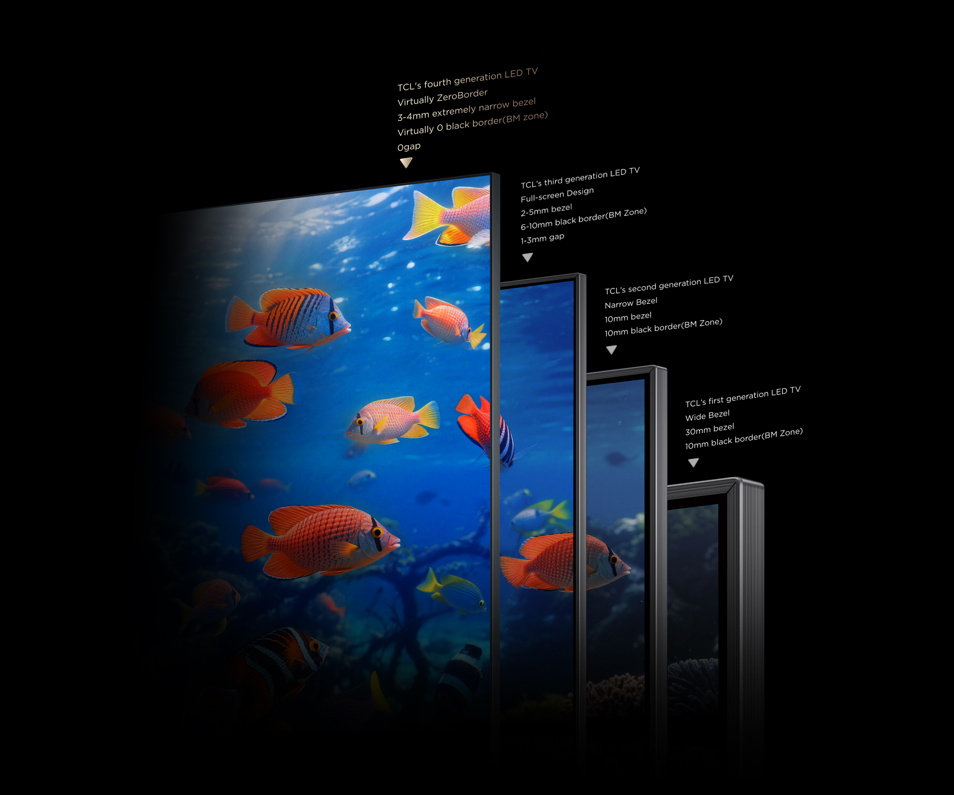 TCL 4 GENERATIONS OF LCD TV EVOLUTION