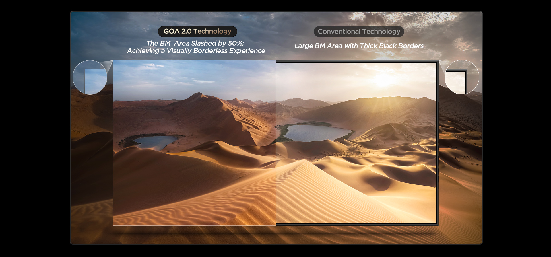 GOA 2.0 Technology