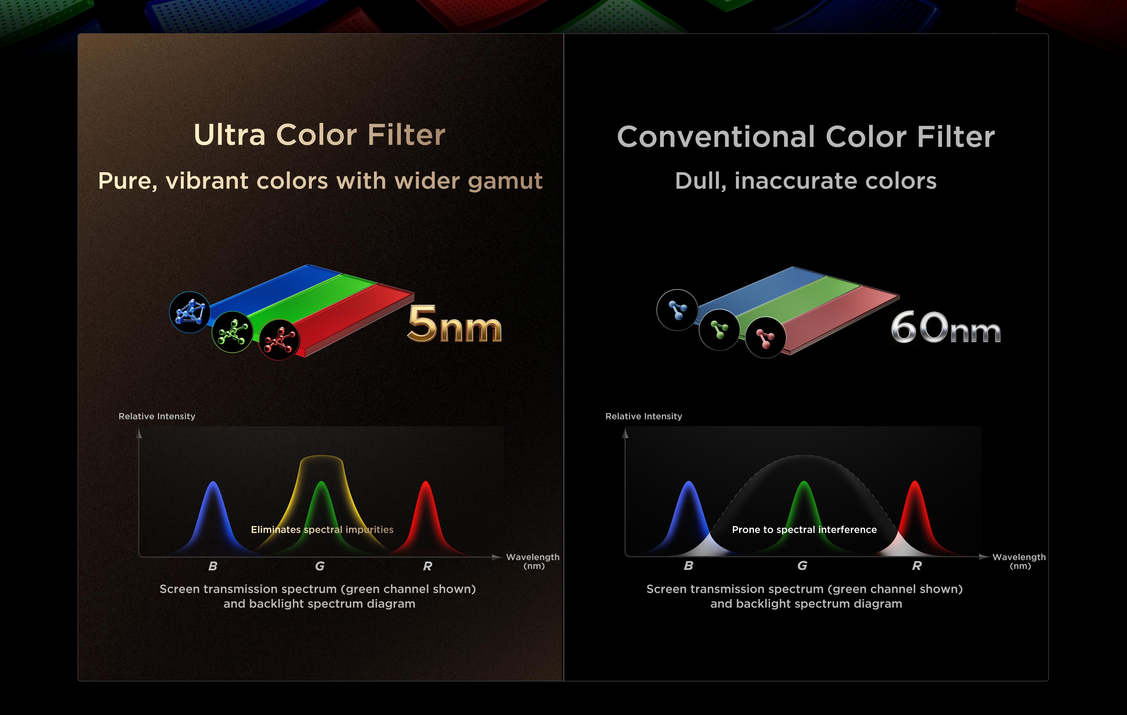  Ultra Wide Color Filter Vs Conventional 