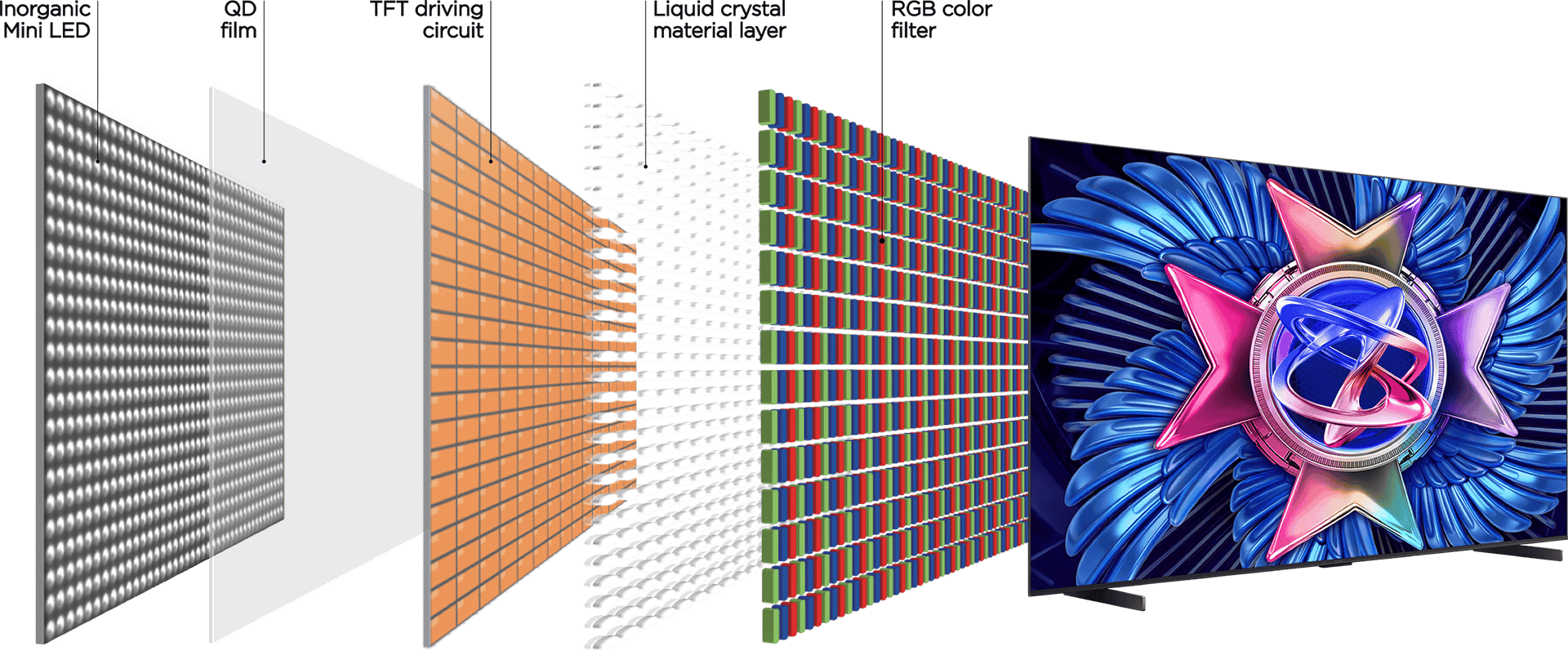 What is QD-Mini LED Technology