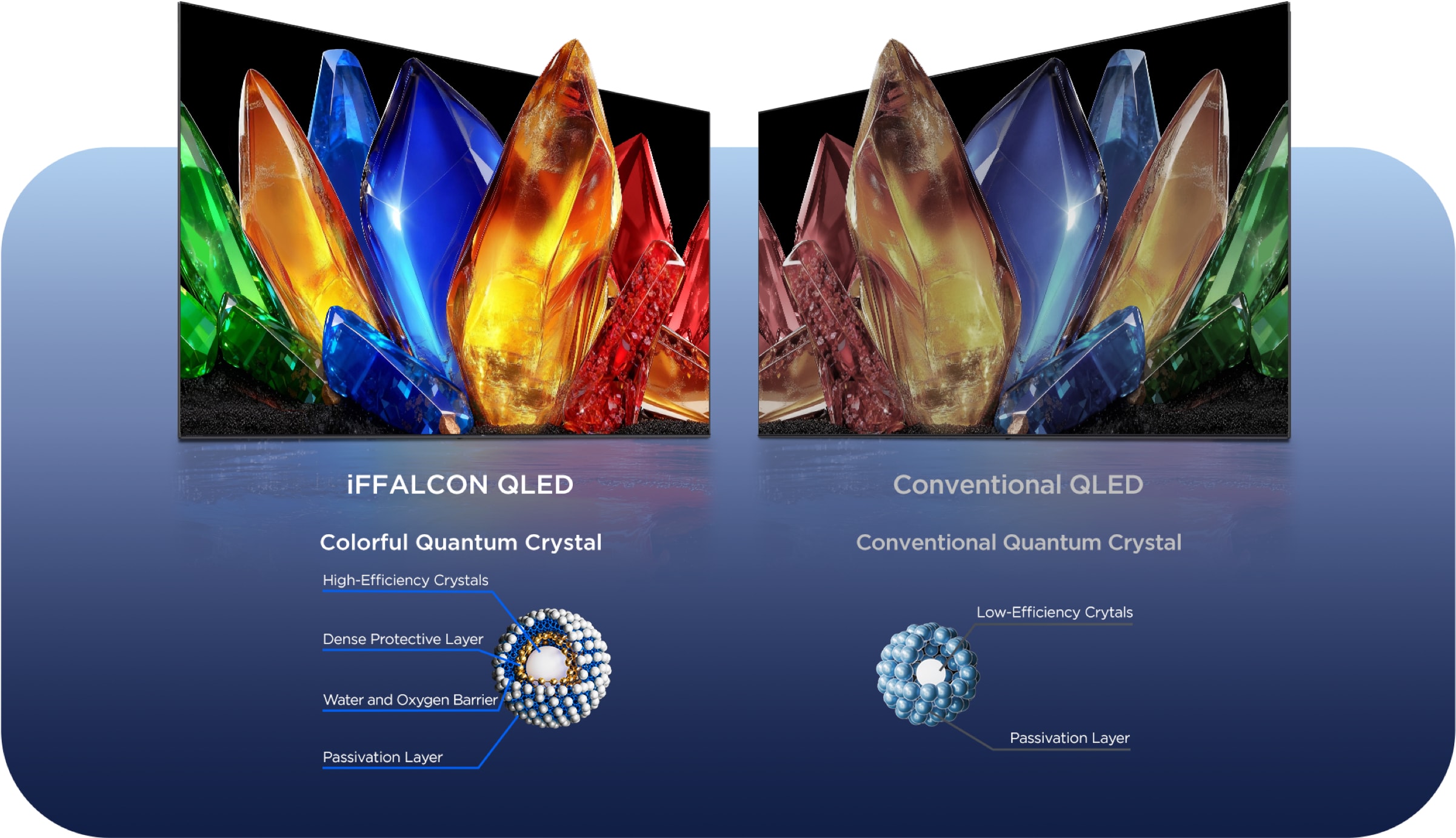 iFFALCON U95A QLED features an upgraded Colorful Quantum Crystal material